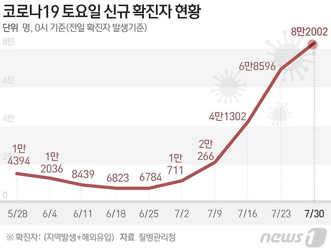 ⓒ News1 윤주희 디자이너