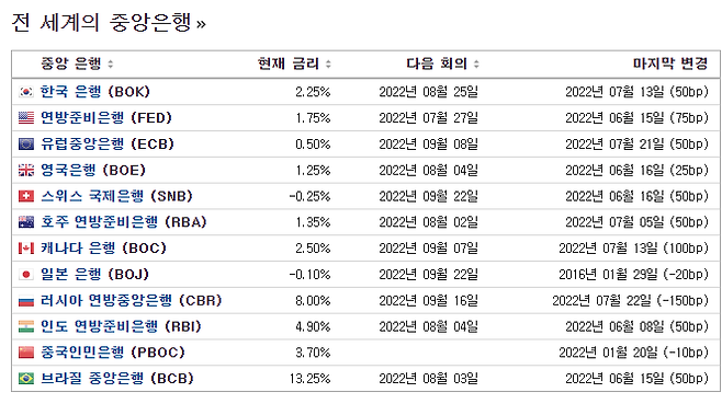 미국 대출금리 /출처 =구글