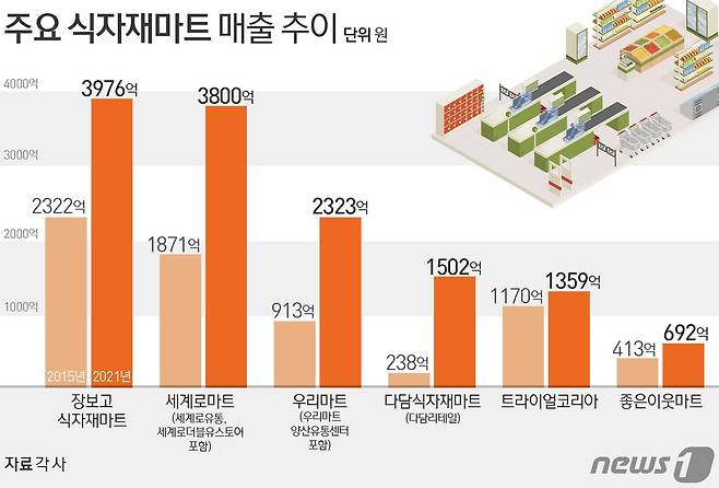 ⓒ News1 김초희 디자이너