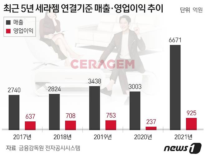 ⓒ News1 최수아 디자이너