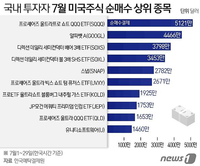 ⓒ News1 윤주희 디자이너