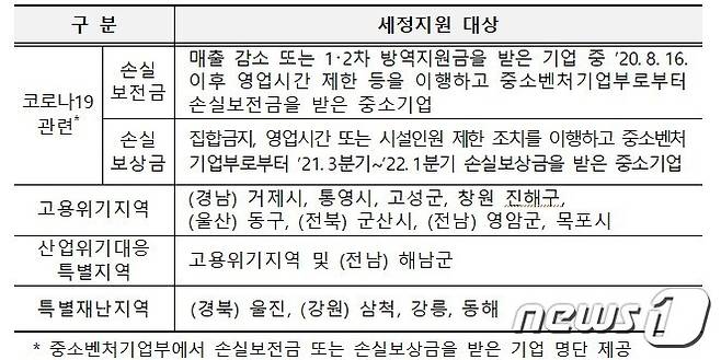 (국세청 제공) ⓒ 뉴스1