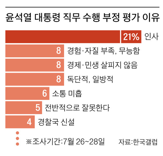 그래픽=박춘환 기자 park.choonhwan@joongang.co.kr