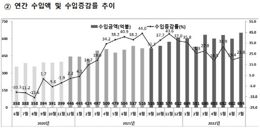 (자료=산업통상자원부)