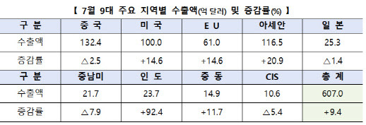 (자료=산업통상자원부)