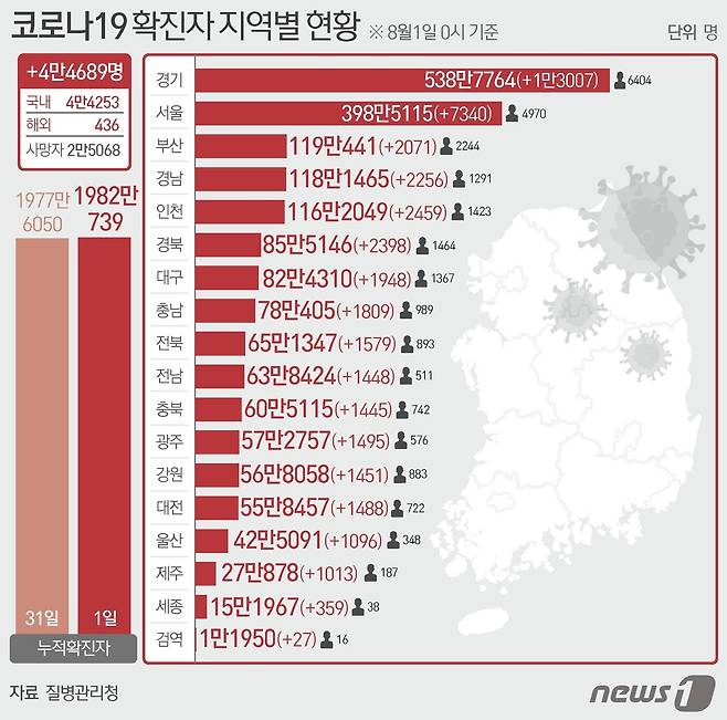 ⓒ News1 최수아 디자이너