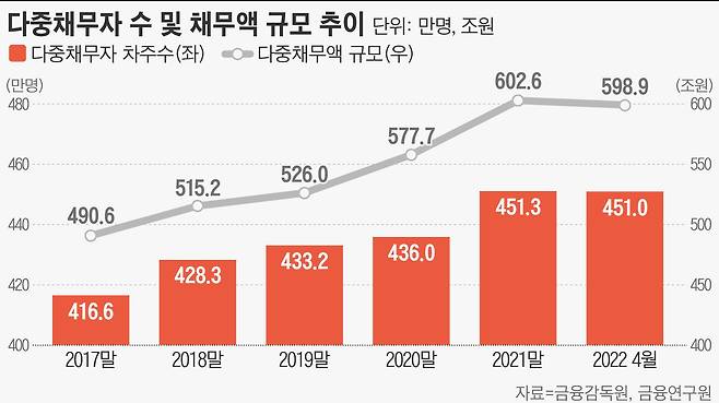 그래픽=손민균