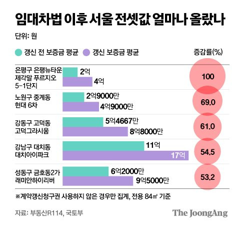 그래픽=김주원 기자 zoom@joongang.co.kr