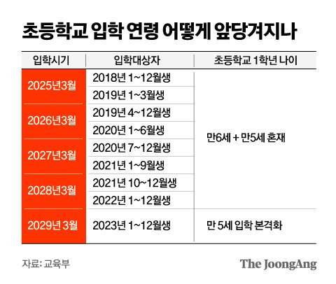 그래픽=김영옥 기자 yesok@joongang.co.kr