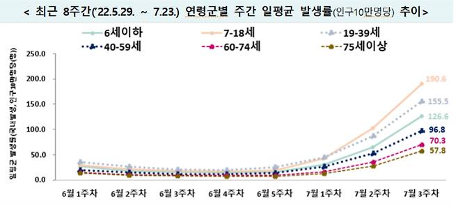 질병관리청 중앙방역대책본부 제공