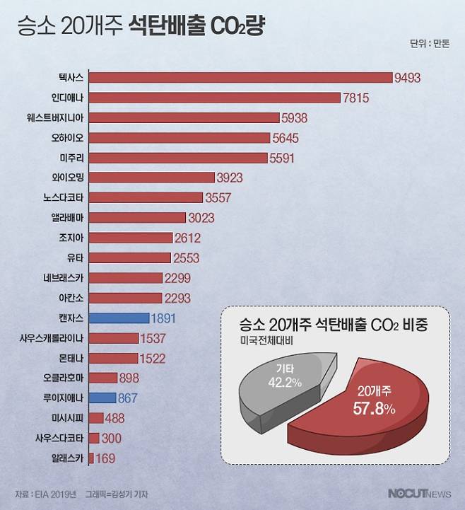 그래픽=김성기 기자