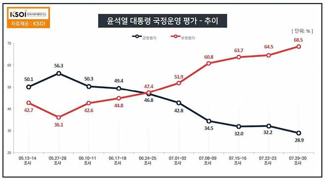 ⓒ KSOI 제공