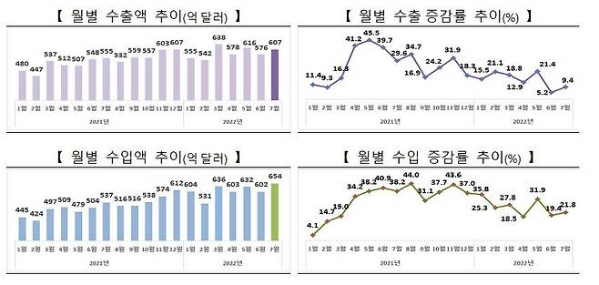 [산업부 제공. 재판매 및 DB 금지]