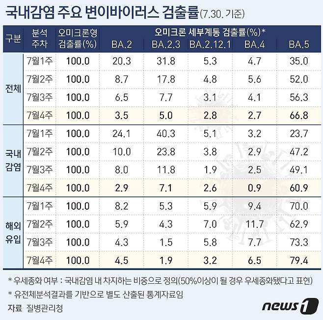 ⓒ News1 최수아 디자이너