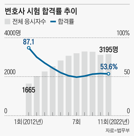 그래픽=송윤혜