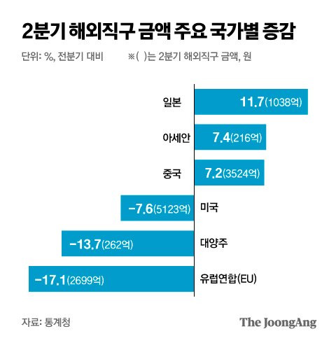 그래픽=박경민 기자 minn@joongang.co.kr