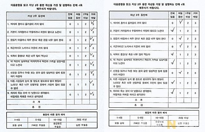 임씨와 김씨의 우울 진단 결과표. 쿠키뉴스 특별취재팀이 빈곤 주거 거주자 30명을 대상으로 우울·스트레스 척도 진단 면접조사를 진행한 결과, 임씨가 가장 높은 점수를 기록했다.   사진=최은희 기자