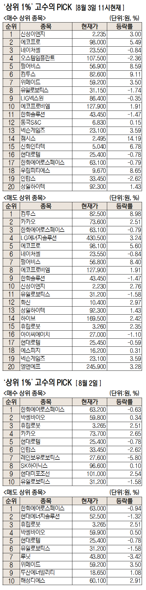 주식 초고수는 지금] 반도체·배터리 급성장에 클린룸 대량 수주한 신성이엔지에 수급 몰려