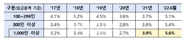 자료=고용노동부 제공