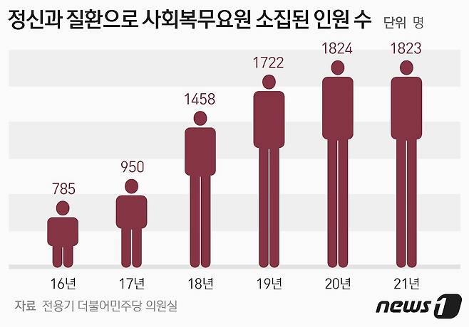 ⓒ News1 최수아 디자이너