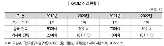 (국회입법조사처 제공) ⓒ 뉴스1