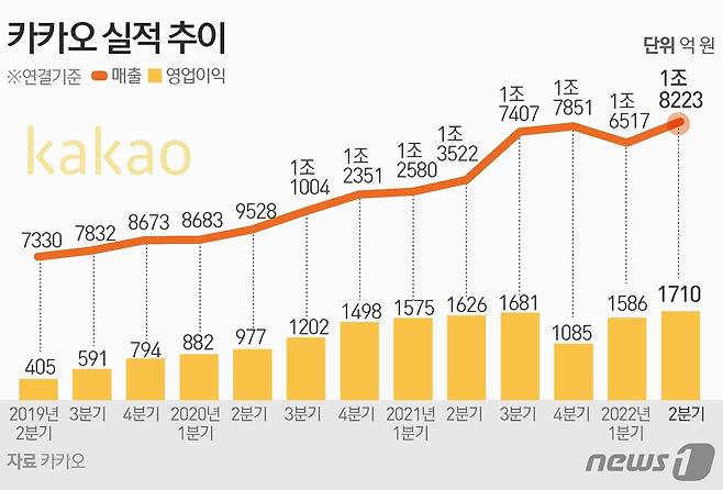 ⓒ News1 김초희 디자이너