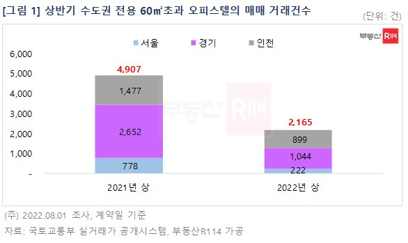 부동산R114 제공 ⓒ 뉴스1