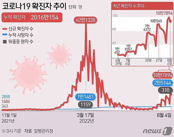 ⓒ News1 김초희 디자이너