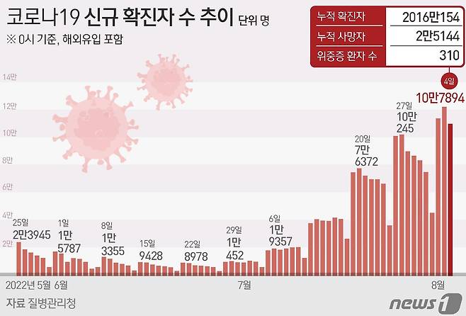 ⓒ News1 김초희 디자이너