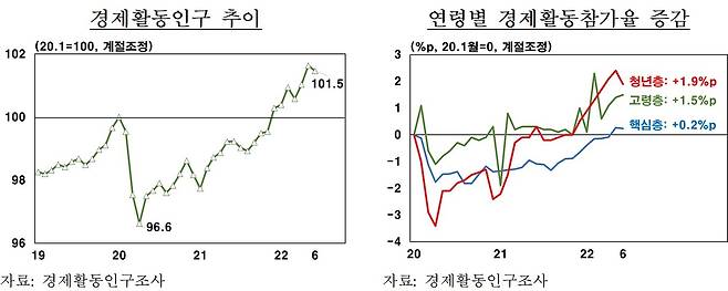 ⓒ 뉴스1