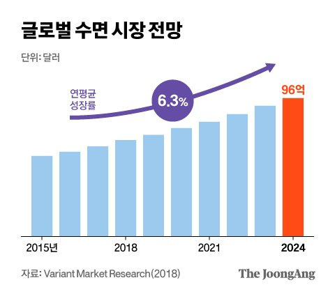 그래픽=김현서 kim.hyeonseo12@joongang.co.kr