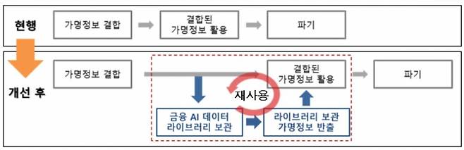 /자료=금융위원회