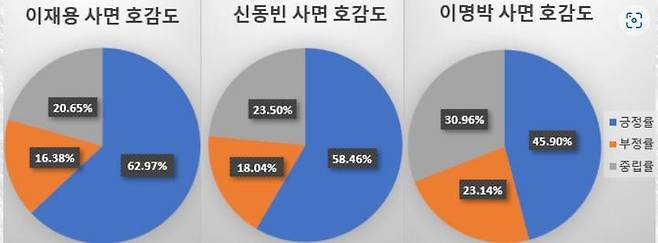 자료 데이터앤리서치 *재판매 및 DB 금지