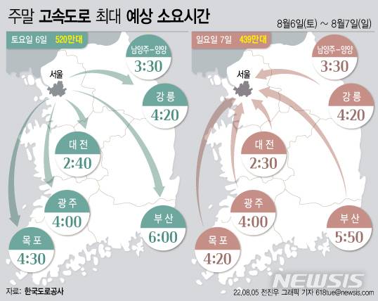 [서울=뉴시스] 한국도로공사는 이번 주말 고속도로 교통량은 토요일 비 예보에 평소 주말보다 다소 감소할 것으로 전망했다. 교통상황은 휴가지로 이동하는 차량으로 인해 영동선, 서울양양선 중심으로 혼잡할 것으로 예상했다. (그래픽=전진우 기자) 618tue@newsis.com