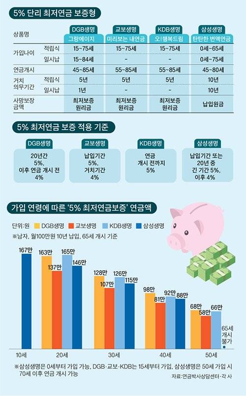 그래픽=이정권 기자 gaga@joongang.co.kr