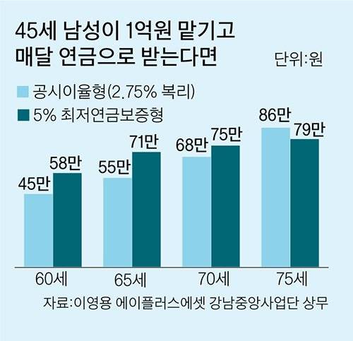 그래픽=이정권 기자 gaga@joongang.co.kr