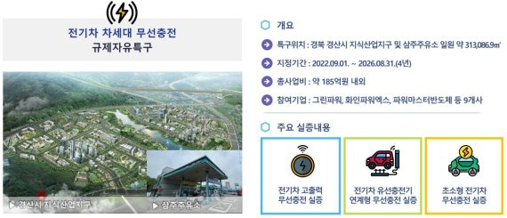 경북 경산시 지식산업지구 일원이 '전기차 차세대 무선충전 규제자유특구'로 지정, 전기차 무선충전 신산업의 메카가 될 전망이다. 사진은 '전기차 차세대 무선충전 규제자유특구' 사업 개요. 사진=경북도 제공