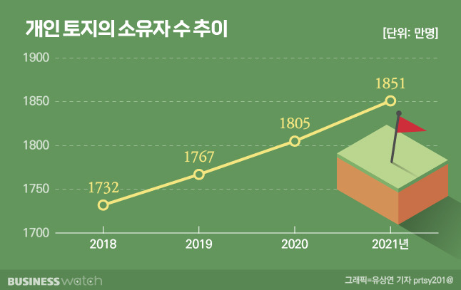 /그래픽=비즈니스워치.