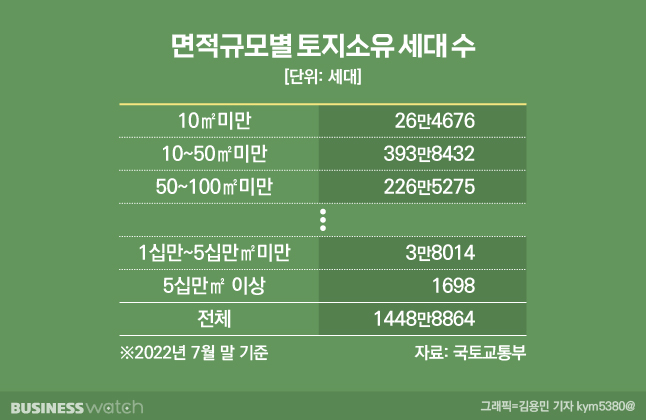 /그래픽=비즈니스워치.