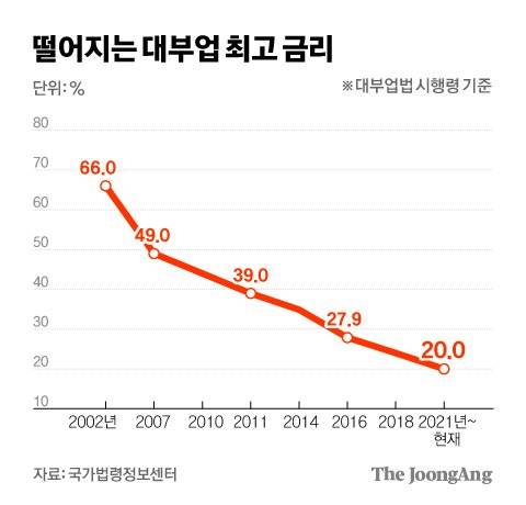 그래픽=김경진 기자 capkim@joongang.co.kr