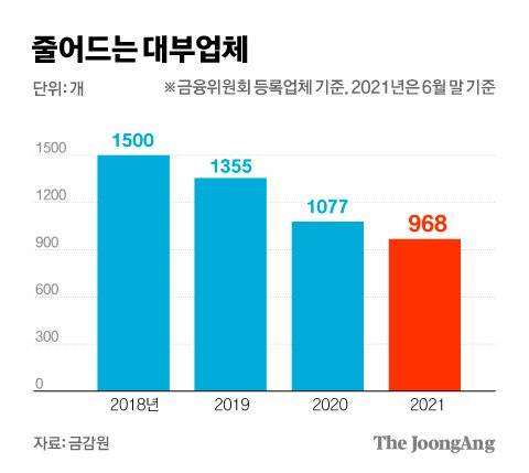 그래픽=김경진 기자 capkim@joongang.co.kr