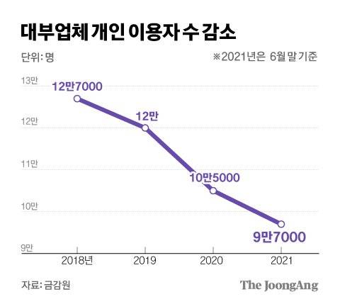 그래픽=김경진 기자 capkim@joongang.co.kr