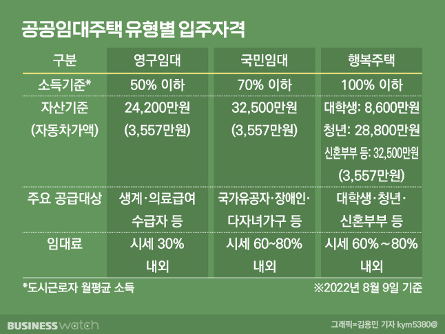 /그래픽=비즈니스워치.