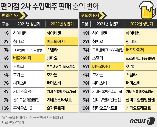 ⓒ News1 이지원 디자이너