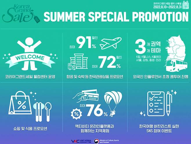 Korea Grand Sale-Summer Special Program List