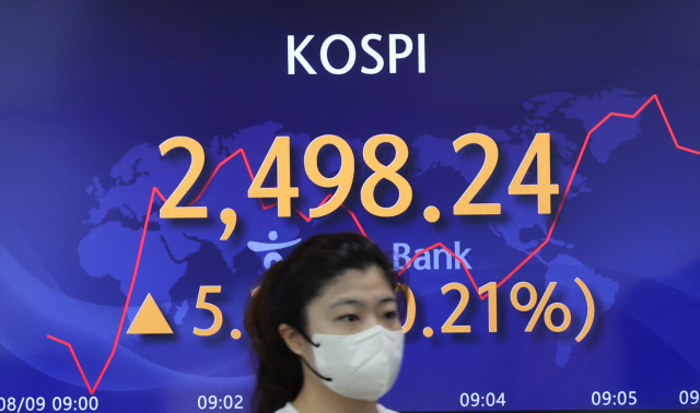 9일 오전 서울 중구 하나은행 딜링룸 전광판에 코스피 지수가 표시되고 있다. 코스피는 전일 대비 0.47포인트(0.02%) 높은 2,493.57에 개장했다. 사진=연합뉴스