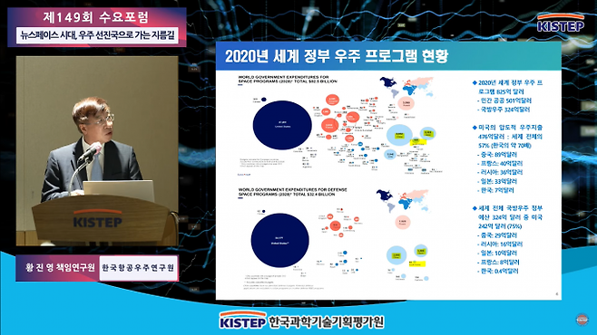 10일 한국과학기술기획평가원(KISTEP)이 개최한 제149회 수요포럼에서 발제자인 황진영 한국항공우주연구원 책임연구원이 발표를 하고 있다. KISTEP 제공
