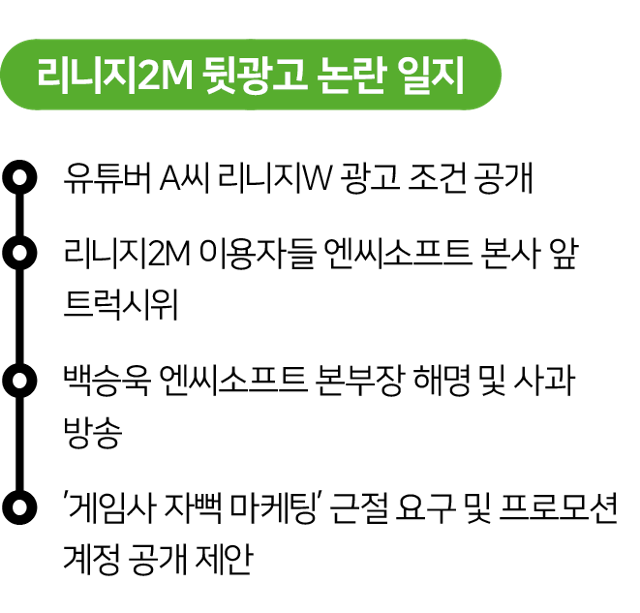 리니지2M 뒷광고 논란 이후 게임 이용자들은 트럭시위에 나섰고, 엔씨소프트 측의 해명과 사과에도 게임업계 전반의 마케팅 관행 개선 요구로 이어지고 있다. 한국일보