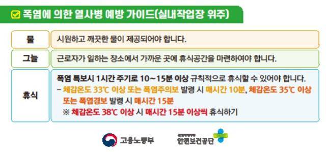 고용부가 노동자 폭염 대책 가이드라인으로 홍보하고 있는 '물·그늘·휴식'. 고용노동부 제공