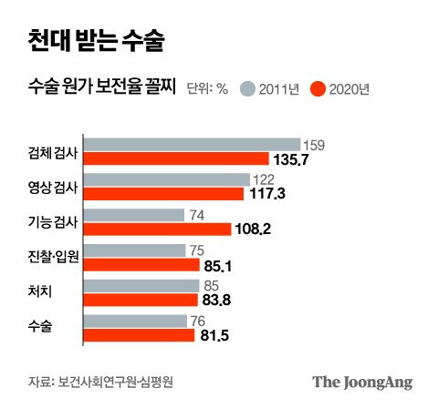 그래픽=박경민 기자 minn@joongang.co.kr